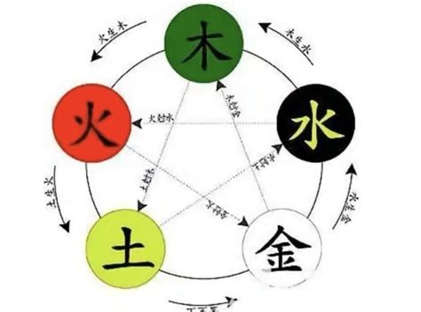 崴五行|崴字五行属什么